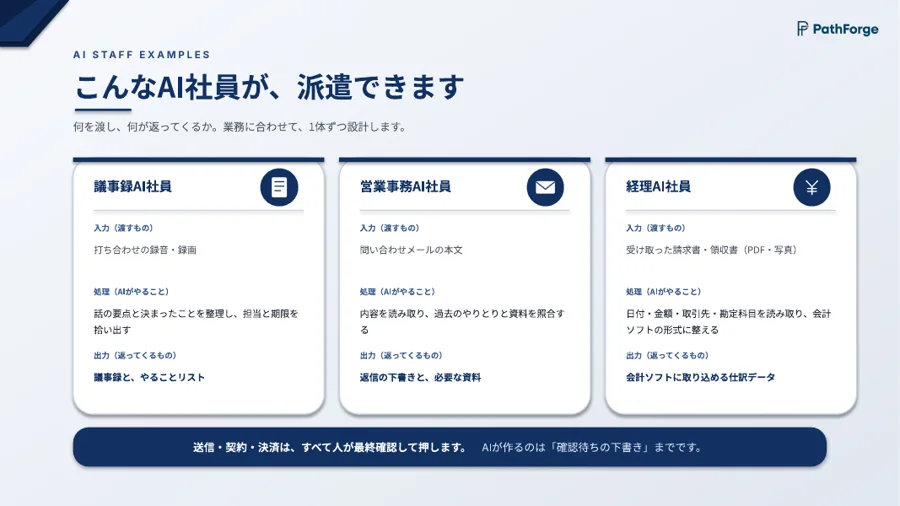 資料2ページ目：派遣できるAI社員の例