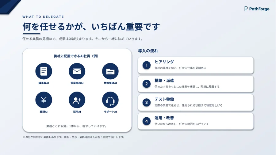 資料3ページ目：何を任せるかの見極め