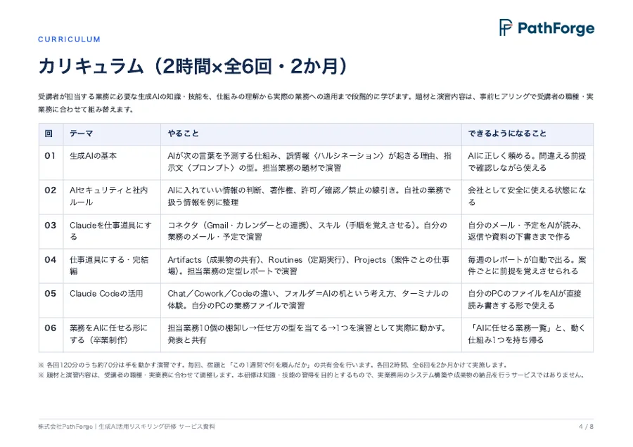 資料4ページ目：カリキュラム全6回