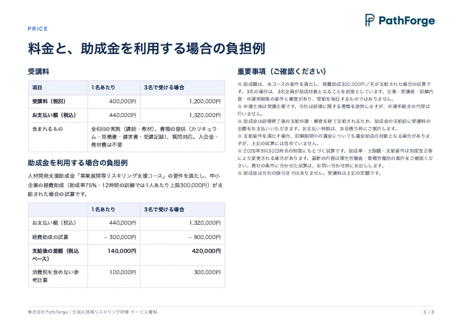 資料6ページ目：料金と助成金を利用する場合の負担例